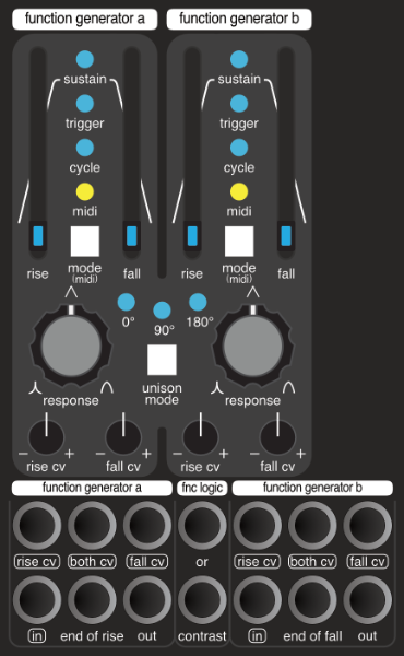 Lifeforms Voltage Lab Blackbox — Pittsburgh Modular Synthesizers